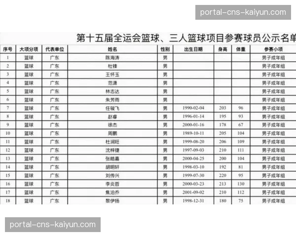 财务观察：CBA俱乐部门票收入占比持续提升，经营趋健康